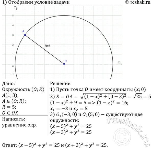 Изображение Напишите уравнение окружности, проходящей через точку А(1;3), если известно, что центр...