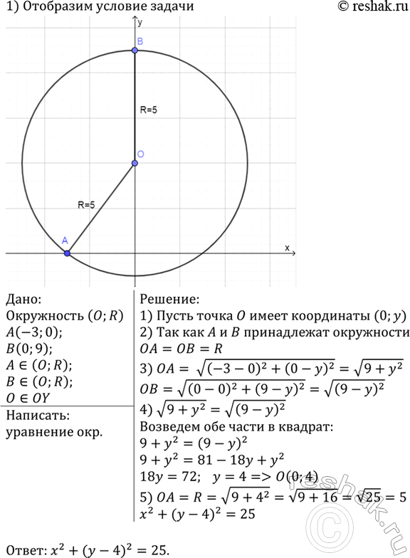 Изображение Напишите уравнение окружности, проходящей через точки А (-3; 0) и В (0; 9), если известно, что центр окружности лежит на оси...