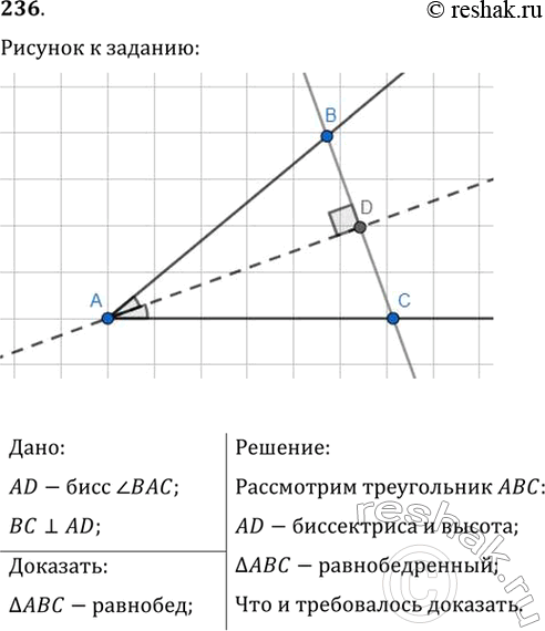 Изображение 236. Прямая, перпендикулярная биссектрисе угла А, пересекает его стороны в точках В и С. Докажите, что треугольник ABC...