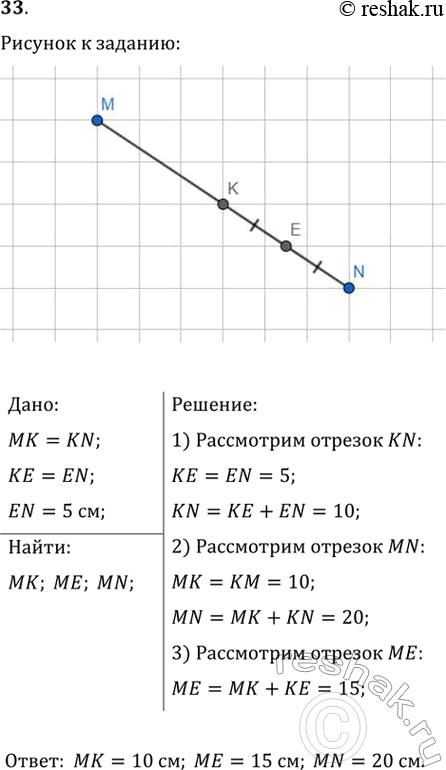 Изображение 33. Точка К — середина отрезка MN, точка Е — середина отрезка KN, EN = 5 см. Найдите отрезки МК, ME и...