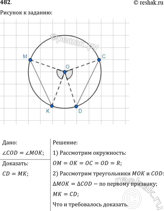 Изображение На рисунке 284 точка О — центр окружности, угол COD = углу МОК. Докажите, что хорды CD и МК...