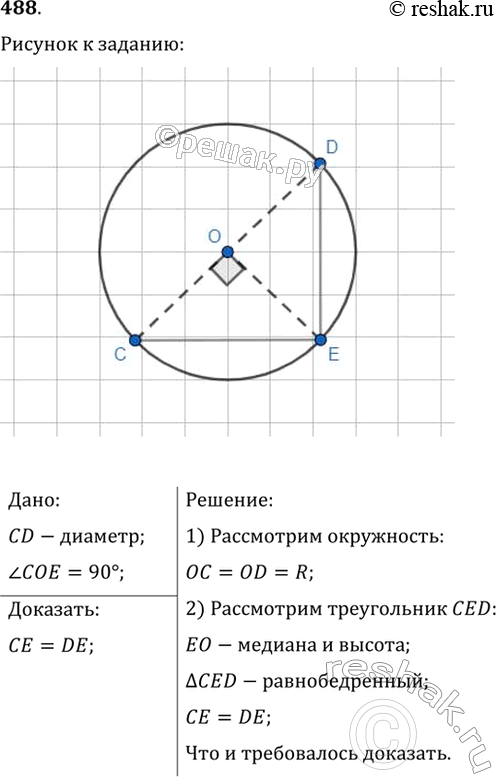 Изображение Отрезок CD — диаметр окружности с центром О. На окружности отметили точку Е так, что угол СОЕ = 90°. Докажите, что СЕ =...