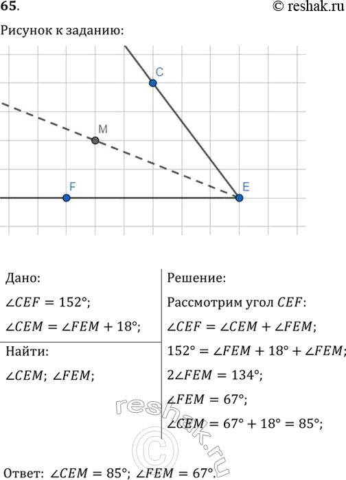 Изображение 65. Угол CEF равен 152°, луч ЕМ проходит между его сторонами, угол СЕМ на 18° больше угла FEM. Найдите углы СЕМ и...