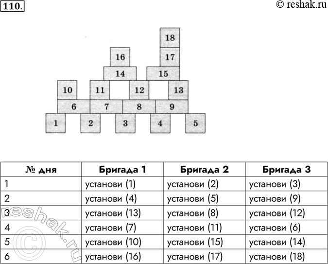 Изображение 110. Исполнитель Директор строительства (ДС) руководит работой строительных бригад,...