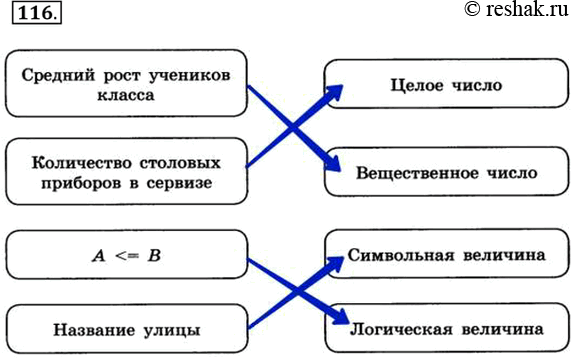 Изображение 116. Установите соответствие между величинами и их типами.    Средний рост учеников класса Вещественное число  Количество столовых приборов в сервизе Целое число ...
