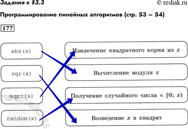 Изображение Задания к §3.3  Программирование линейных алгоритмов (стр. 53 – 54)  177. Установите соответствие...