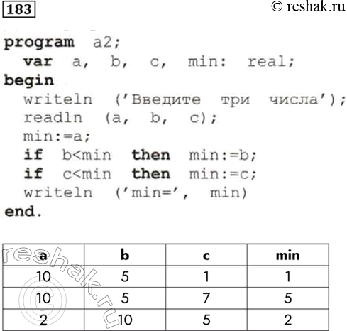 Изображение 183. Дана программа на языке Паскаль:  program a2;  var a, b, c, min: real;  begin  writeln ('Введите три числа');  readln (a, b, c);  min:=a;  if...