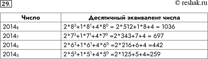 Изображение 29. Вычислите десятичные эквиваленты следующих чисел.  Число	Десятичный эквивалент числа...