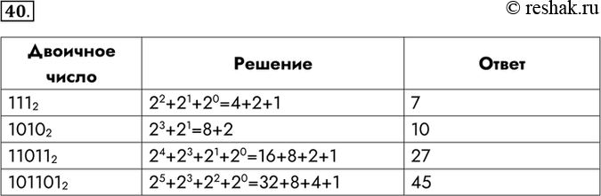 Изображение 40. Вычислите десятичные эквиваленты следующих двоичных чисел.  Двоичное число	Решение	Ответ...