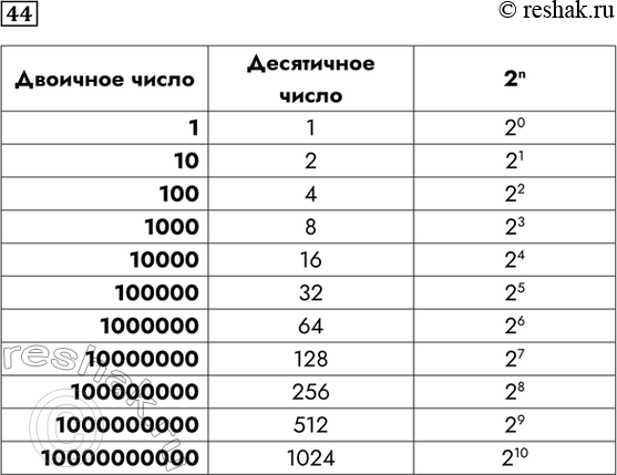 Изображение 44. Заполните таблицу, записав двоичные числа в десятичной системе счисления.    Двоичное...