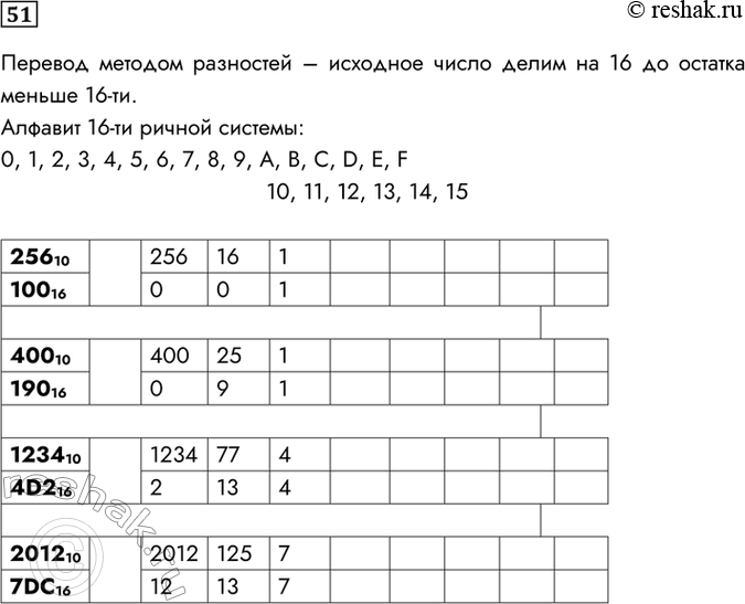 Изображение 51. Переведите целые числа из десятичной системы счисления в шестнадцатеричную.    Перевод...