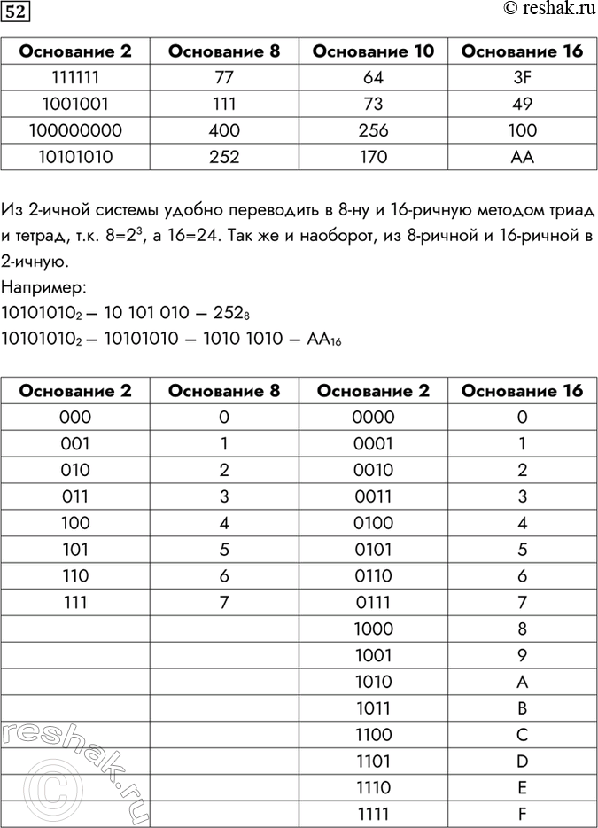 Изображение 52. 3аполните таблицу, в каждой строке которой одно и то же число должно быть записано в...