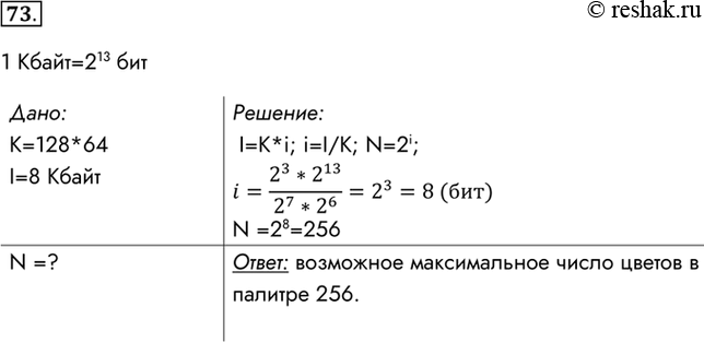 Изображение 73. Для хранения растрового изображения размером 128 x 64 пикселя отвели 8 Кбайт памяти....