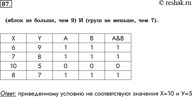 Изображение 87.	B корзине находятся X яблок и У груш, всего 15 плодов. Известно, что: (яблок не больше, чем 9) И...