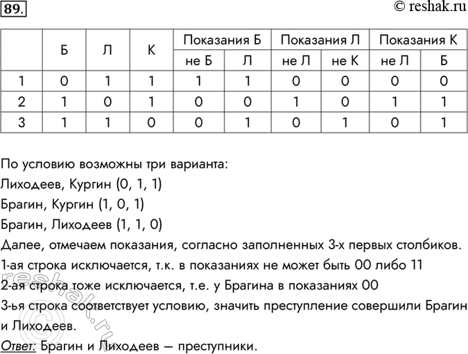 Изображение 89.	Расследуется дело о хищении. B этом преступлении подозреваются Брагин, Кургин и Лиходеев....