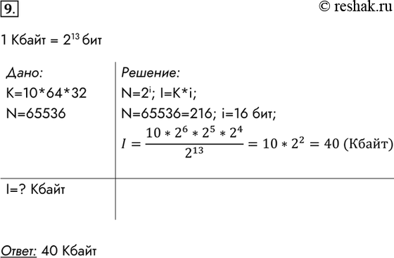 Изображение 9.	Для передачи сообщения использовалась кодировка Unicode (N — 65 536). Сообщение заняло 10 страниц,...