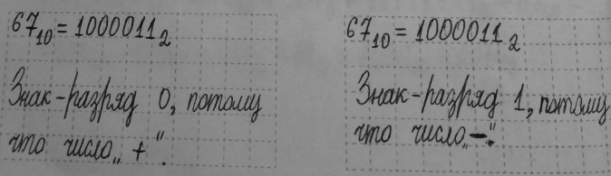 Изображение 63. Запишите прямой код десятичных чисел в 8-разрядном формате со знаком.   ...