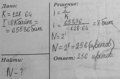 Изображение 73. Для хранения растрового изображения размером 128 x 64 пикселя отвели 8 Кбайт памяти....