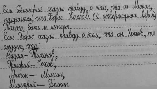 Изображение 92. B поездке пятеро друзей — Антон, Борис, Вадим, Дмитрий и Григорий — знакомились с...