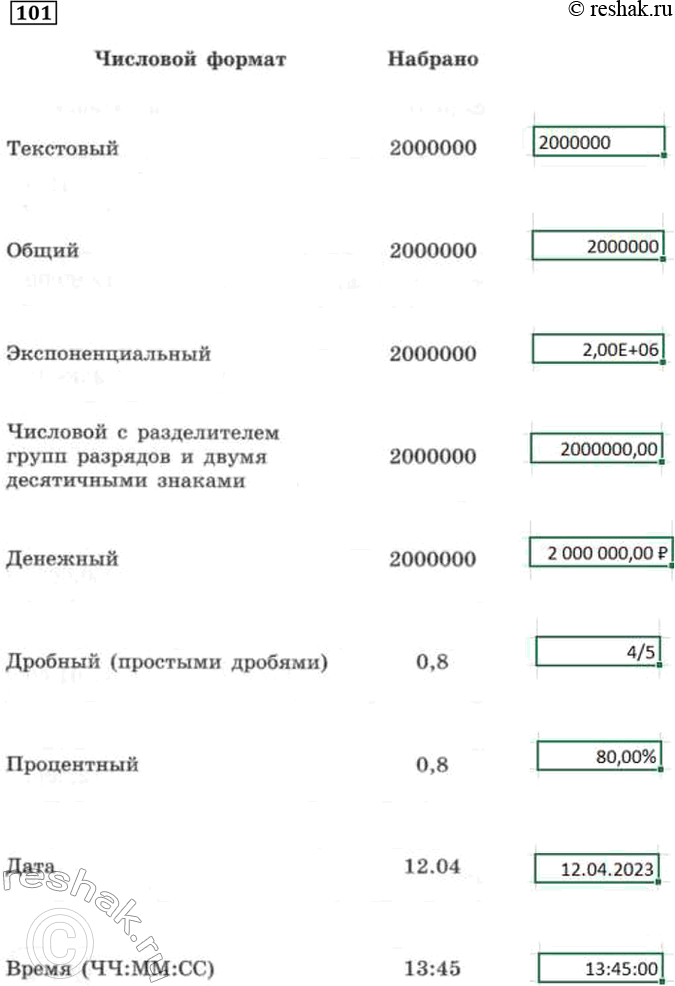 Изображение 101. Выясните, что будет отображено в ячейках электронной таблицы при выборе указанных...