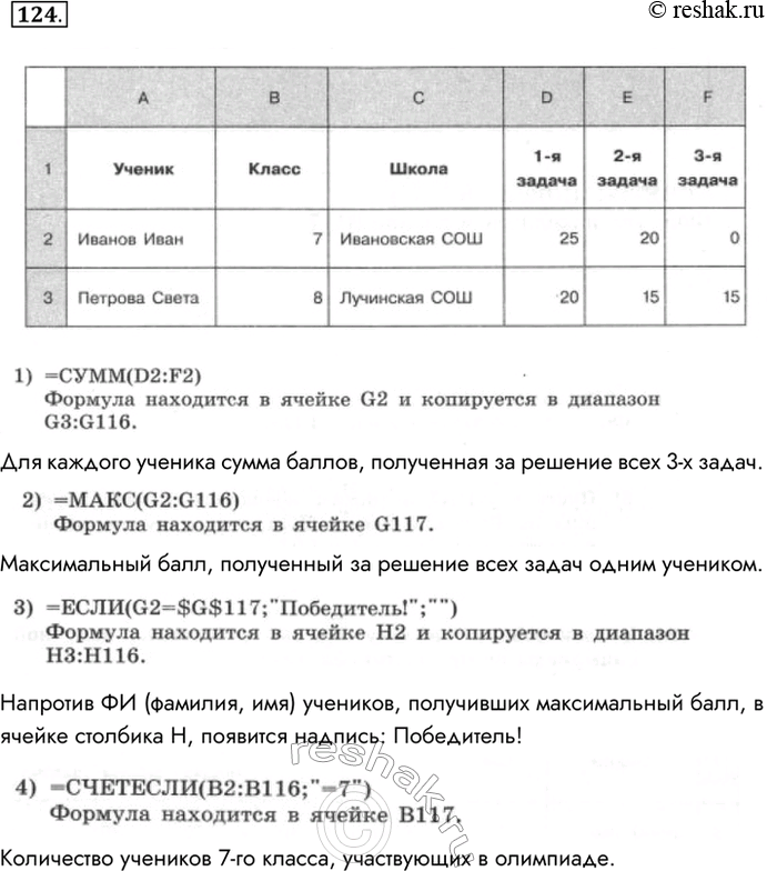 Изображение 124. B электронную таблицу занесли результаты районной олимпиады по программированию. B...