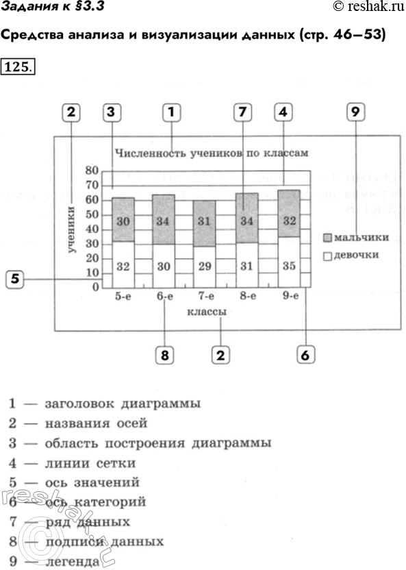 Изображение Задания к §3.3  Средства анализа и визуализации данных (стр. 46–53)  125. Установите соответствие...
