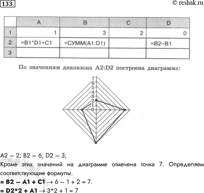 Изображение 133. Дан фрагмент электронной таблицы. По значениям диапазона А2:D2 построена диаграмма:...