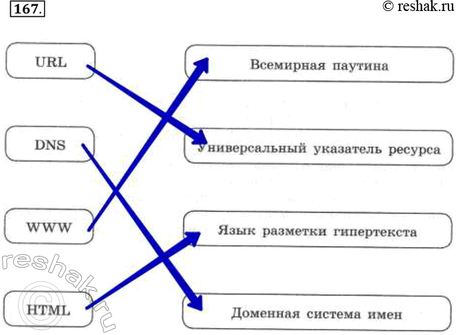 Изображение 167. Установите соответствие между англоязычными аббревиатурами и обозначаемыми ими...