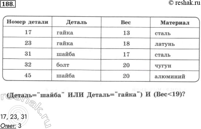 Изображение 188. B табличной форме представлен фрагмент базы данных ДЕТАЛИ.  17, 23, 31 Ответ:...