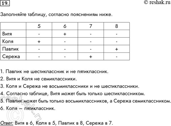 Изображение 19. Витя, Коля, Павлик и Сережа учатся в 5 6 7 и 8 класcax. B воскресенье они отправились в лес за...