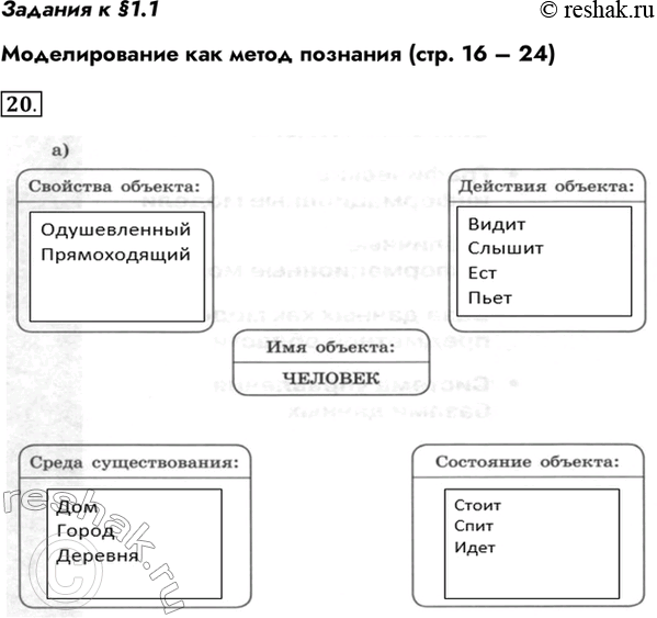 Изображение Задания к §1.1 Моделирование как метод познания (стр. 16 – 24) 20. Объект — некоторая часть...