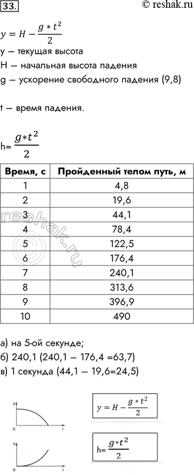Изображение 33. Сделайте необходимые записи и расчеты, ответьте на вопросы. Зависимость координаты тела...