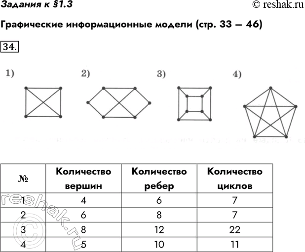 Изображение Задания к §1.3 Графические информационные модели (стр. 33 – 46) 34. Для графов, изображенных на...