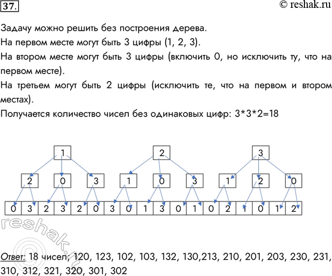 Изображение 37.Сколько трехзначных чисел можно записать с помощью цифр 0, 1, 2 и 3 при условии, что в записи...