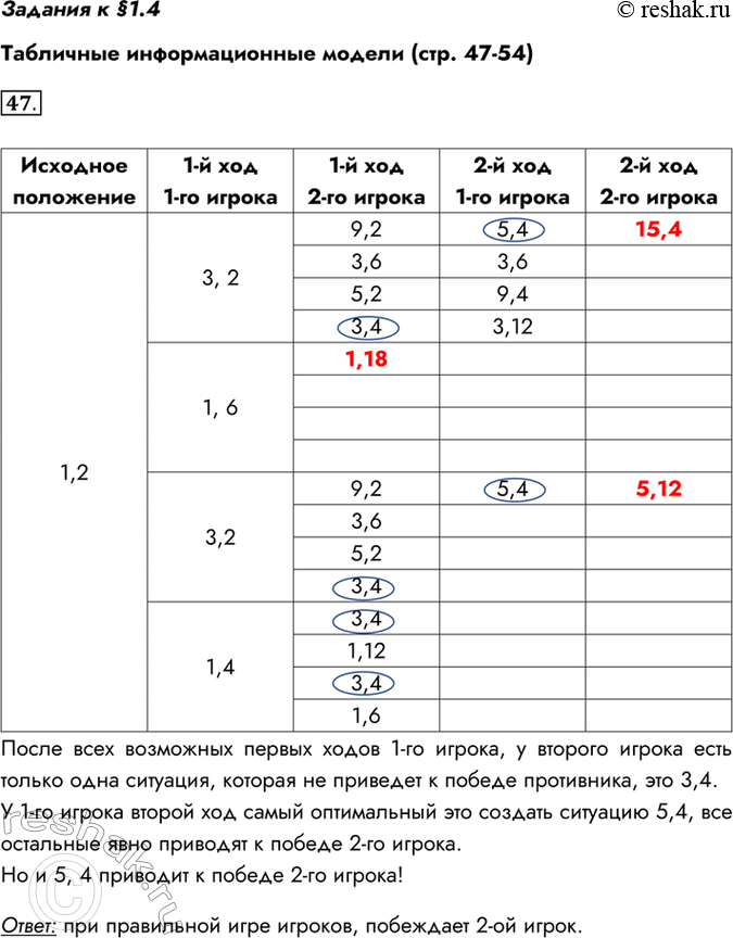 Изображение Задания к §1.4  Табличные информационные модели (стр. 47-54)  47. Два игрока играют в следующую...