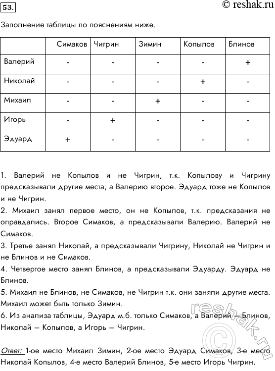 Изображение 53. Соревнования по плаванию были в самом разгаре, когда стало ясно, что первые четыре места...