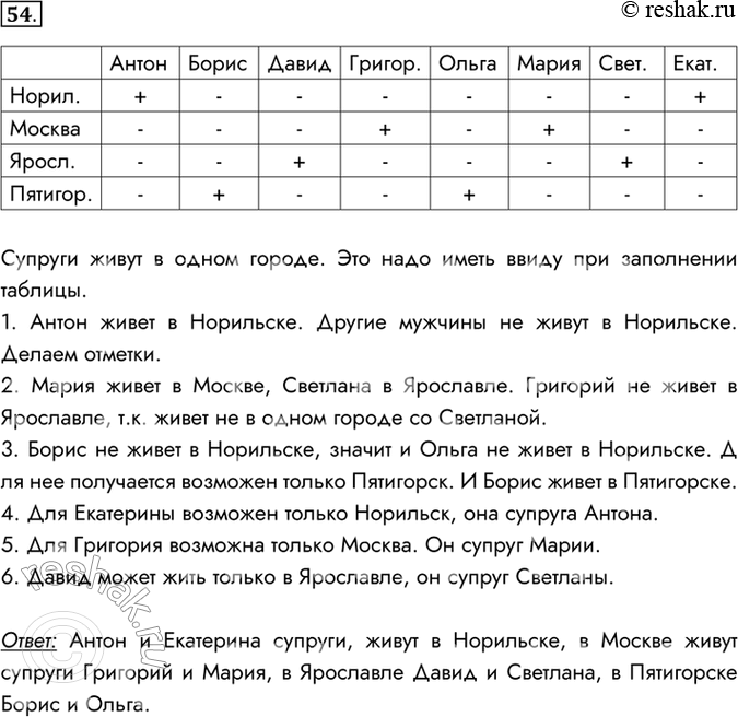 Изображение 54. В Норильске, Москве, Ярославле и Пятигорске живут четыре супружеские пары (в каждом городе...