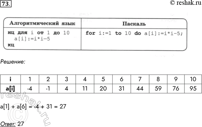 Изображение 73. Чему равна сумма элементов массива а[1] и а[6], сформированного следующим образом?...