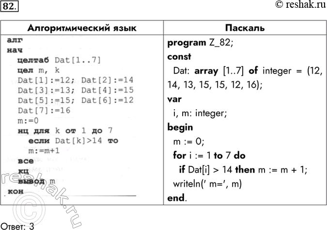 Изображение 82. B таблице Dat хранятся данные измерений среднесуточной температуры за неделю в градусах...
