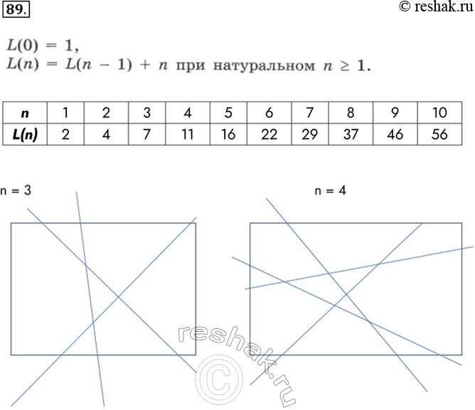 Изображение 89.Максимальное число L(n) областей, на которые плоскость делится n прямыми, можно вычислить с...