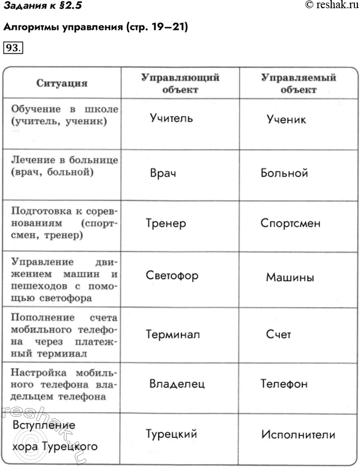 Изображение Задания к §2.5 Алгоритмы управления (стр. 19–21) 93. Определите управляющие объекты и...