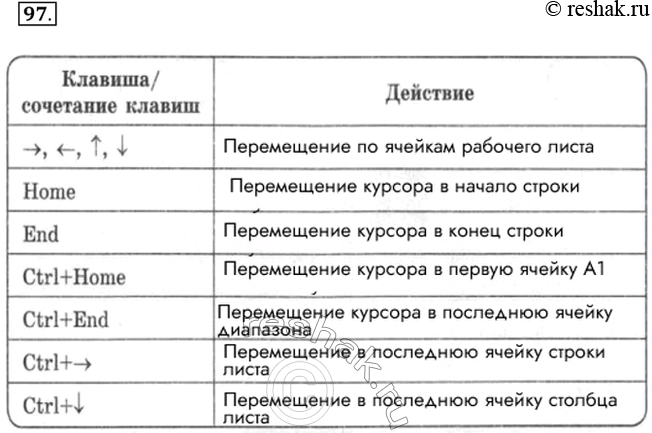 Изображение 97. Откройте любой имеющийся в вашем распоряжении файл, созданный в табличном процессоре....