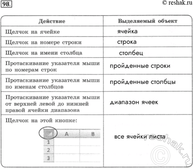 Изображение 98. Откройте любой имеющийся в вашем распоряжении файл, созданный в табличном процессоре....