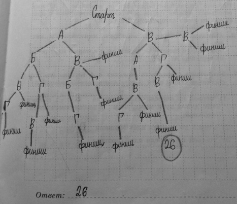 Изображение 42. На соревнованиях по спортивному ориентированию участник должен пробежать от старта до...