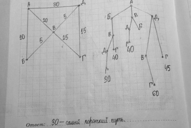 Изображение 50. Между населенными пунктами А. Б. В, Г, Д построены дороги, протяженность которых в...