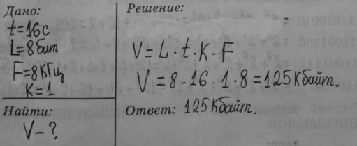 Изображение 7. Каков информационный объем в килобайтах моноаудиофайла длительностью звучания 16 с при...