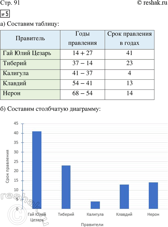 Изображение ﻿5. Пять римских цезарей, сменяя друг друга, правили Римом в следующие годы.  Гай Юлий Цезарь...