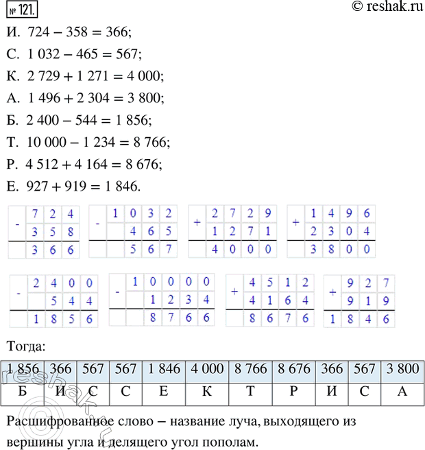Изображение ﻿121. Расшифруйте слово.  И. 724 - 358         Б. 2 400 - 544  с. 1 032 - 465       Т. 10 000 - 1 234  к. 2 729 + 1 271     Р. 4 512 + 4 164  А....