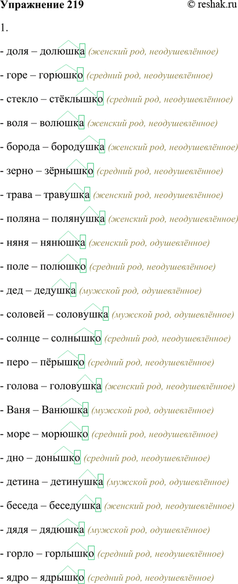 Изображение 219. От данных слов образуйте существительные с помощью следующих суффиксов: 1) -ушк-, -юшк- или...