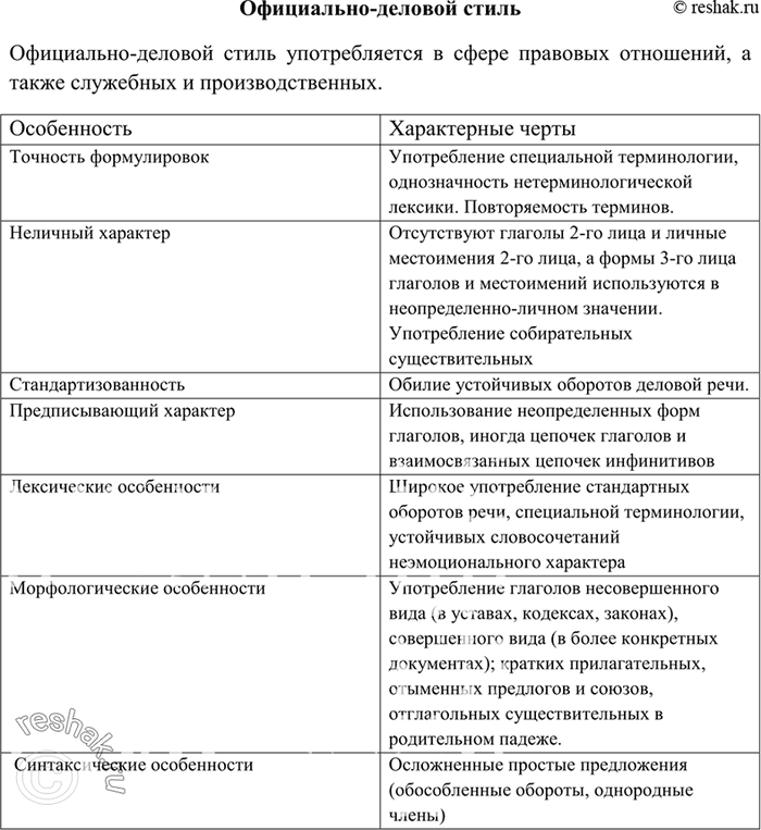 Изображение 226. Укажите признаки официально-делового стиля в приведённых статьях Конституции...